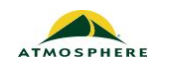 Atmosphere Coupon Codes